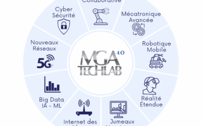 TECH&FEST à Grenoble